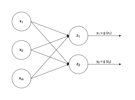 Multi Output Perceptron