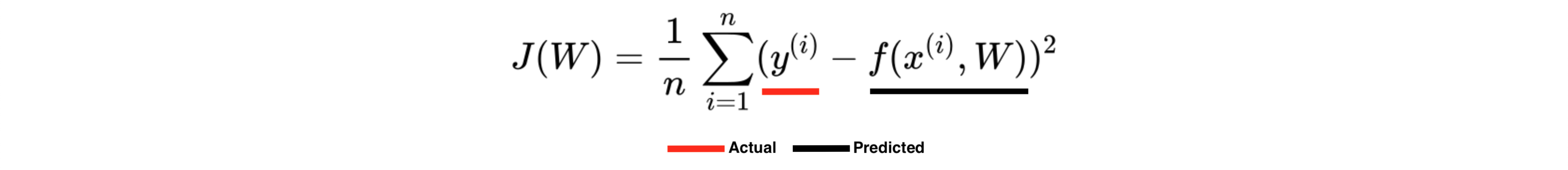 Mean Squared Error